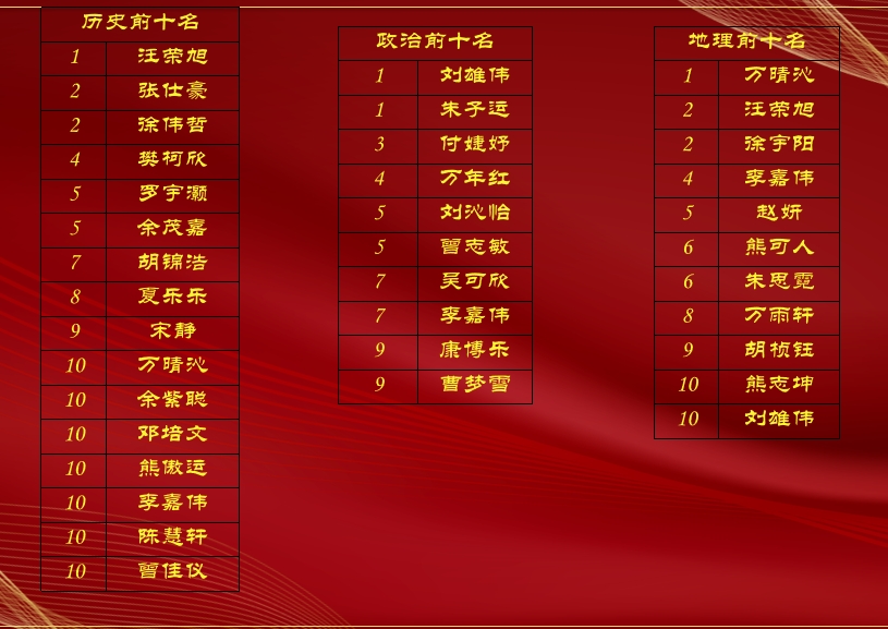 正在上傳... 正在上傳...