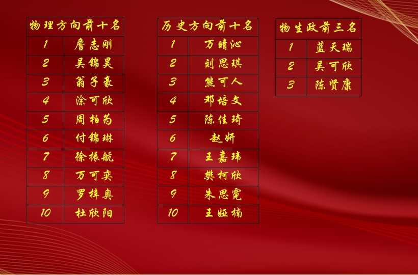 正在上傳... 正在上傳...